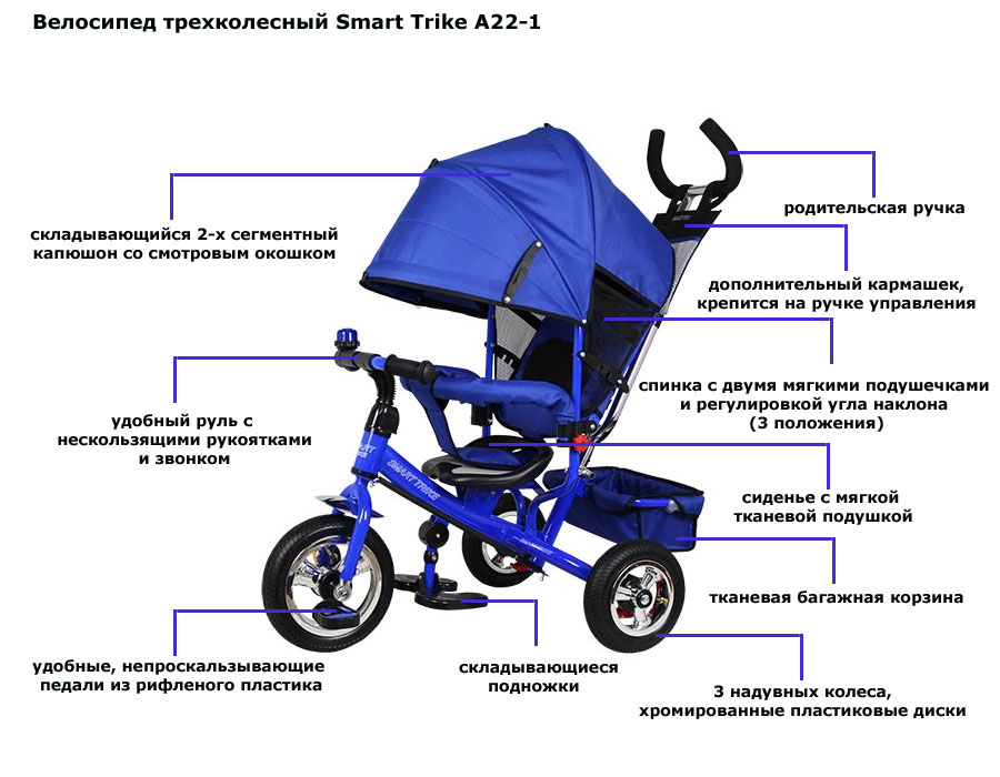 Схема сборки детского велосипеда трехколесного велосипеда