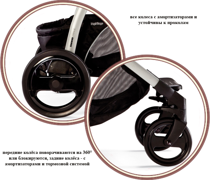 Если колесо на коляске ходит восьмеркой