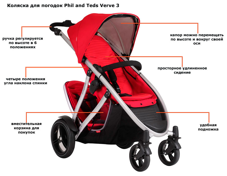 ���� ������� ��� ������� Phil and Teds Verve 3 (��� ��� ���� ����� 3)