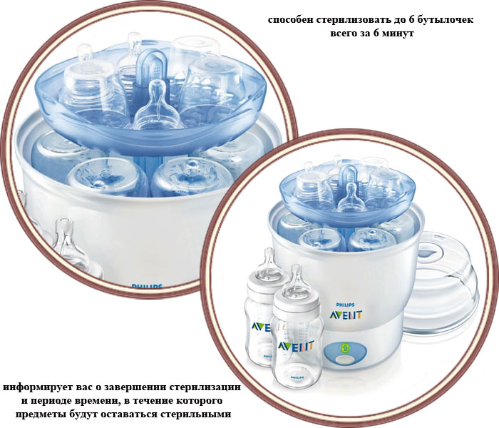 фото Стерилизатор Avent Philips Express IQ 24 SCF 276/42 (Авент Экспресс Ай Кью 24)