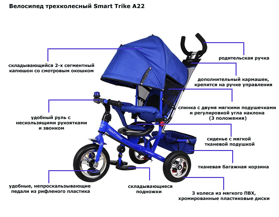 Велосипед с ручкой черный. Smart Trike a22. Спереди крепления у детского велосипеда трехколесный. Велосипед трёхколёсный l4 Lamborghini название деталей. Сборка трехколесного велосипеда с ручкой управления.