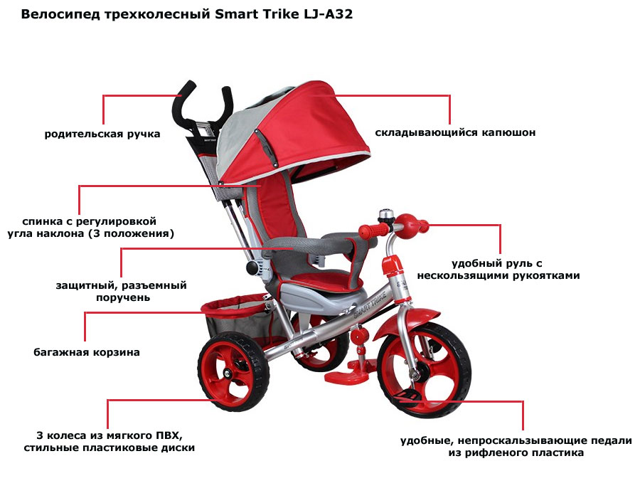 Сборка трехколесного велосипеда с ручкой. Велосипед трехколесный MS-0577 Jaguar схема сборки. Трехколесный велосипед Виват схема сборки. Smart Trike LJ-a48. Велосипед трёхколёсный детский Smart Trike.