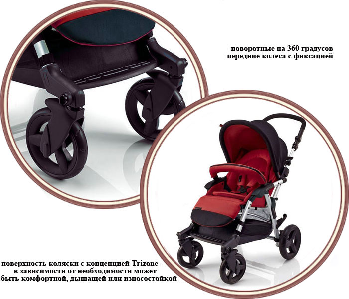 ���� ������� 3 � 1 Concord Travel Set Fusion (������� ������ ��� �����)