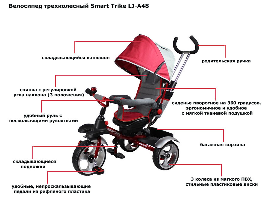 Схема сборки детского велосипеда трехколесного велосипеда