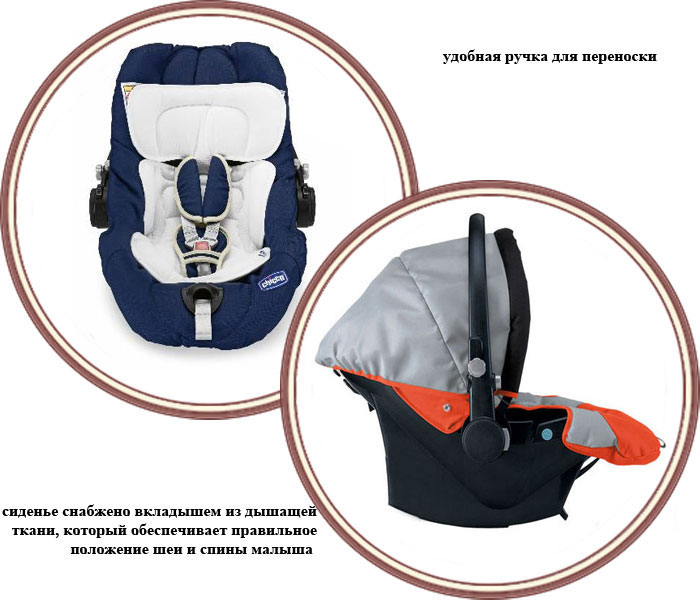 ���� ���������� Chicco Synthesis XT-Plus (����� �������� ����-����)