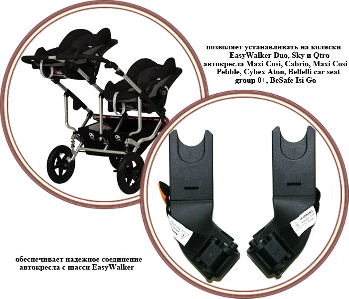 ���� ������� ��� �������������� ������ Maxi-Cosi EasyWalker SKY/QTRO/DUO (��������� ����/������/���)