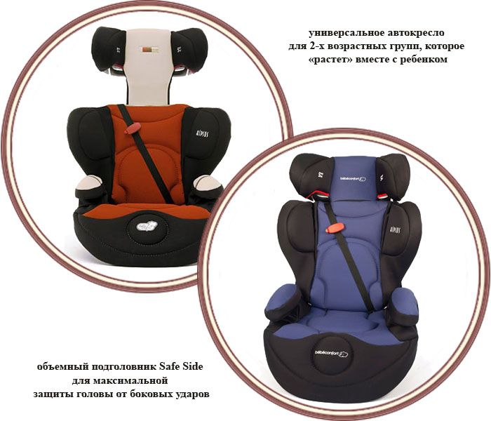 Автокресло беби комфорт