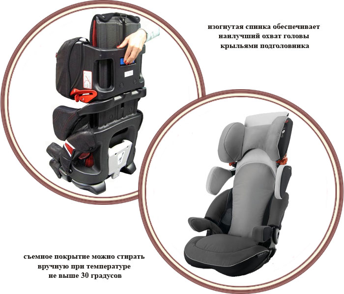 Автокресло конкорд лифт