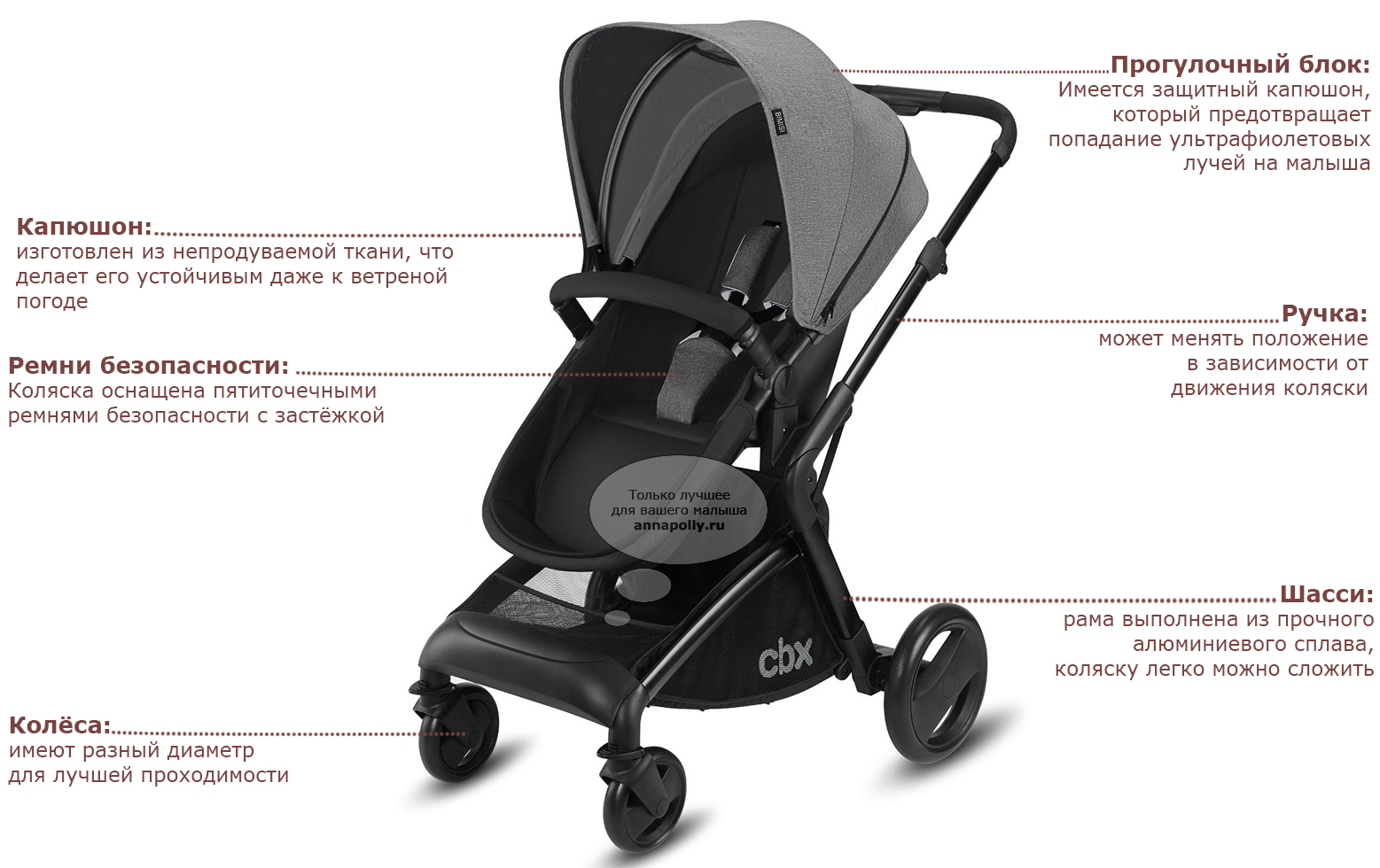 Коляска Cybex BIMISI Pure. Универсальная коляска CBX by Cybex BIMISI Pure. CBX by Cybex BIMISI Flex. Сайбекс 2 в 1 BIMISI Pure. Удобная легкая коляска