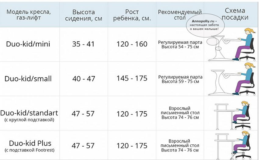 Размеры детских кресел. Высота сидения стула для ребенка в зависимости от роста. Высота спинки кресла по росту. Высота стола для роста 160. Высота детского стола и стула для ребенка.