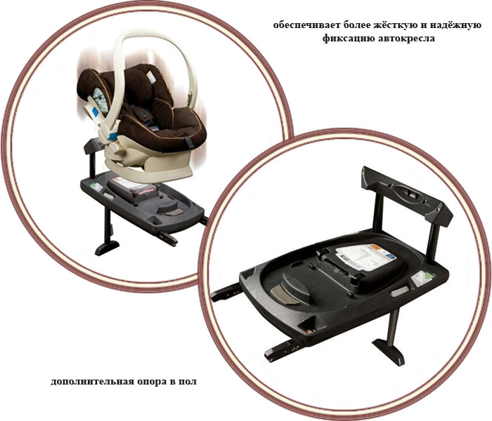 ���� ���� HTS Isofix ��� ���������� HTS BeSafe iZi Sleep (������� �������)