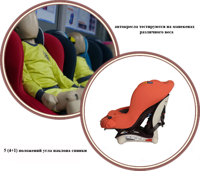 ���� ���������� Bonest Benest Deluxe 7 Isofix (������ ������ ������ 7 �������)