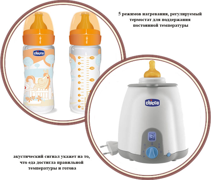 ���� ������������� ��������� �������� Chicco (�����)