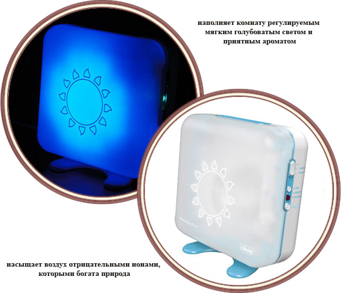 ���� ���������� ������� � ���������� Chicco Breathy Blue (����� ����� ���)