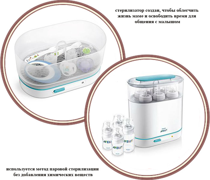 ���� ������������ 3 � 1 Avent Philips ������������� SCF285/03 (����� ������)