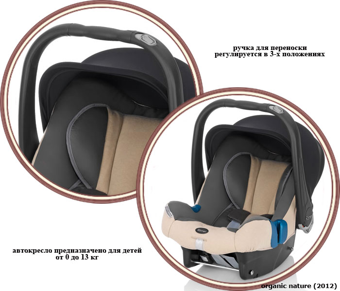 ���� ���������� Britax Romer Baby-Safe Plus II Highline (����� ���� ���� ���� ��� �������)