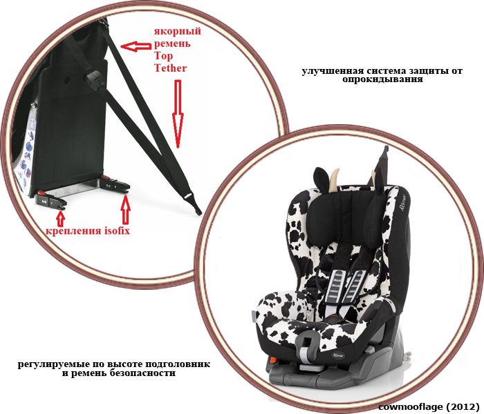 ���� ���������� Britax Romer Safefix Plus TT Highline (����� �������� ���� �� ������� )