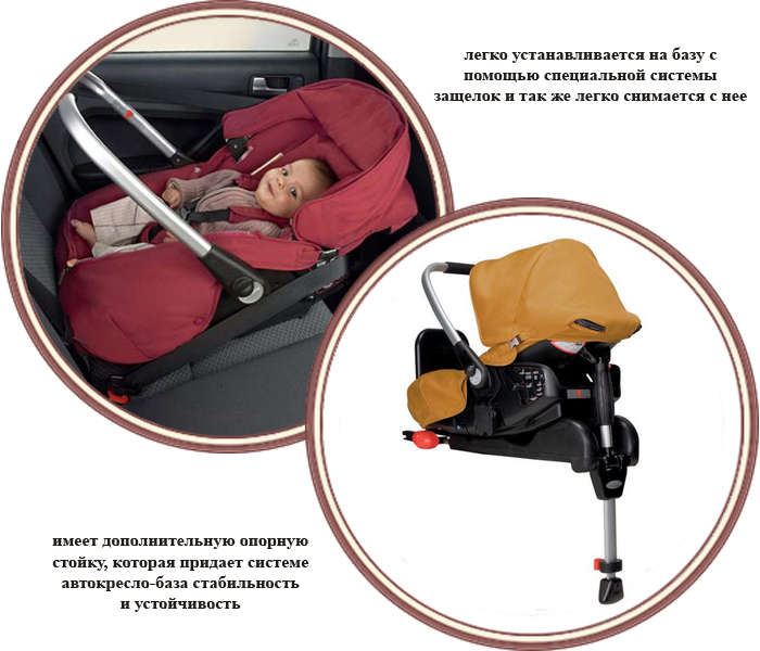 ���� ���� Casualplay Base Prima Isofix ��� ���������� Prima Easy (���������� ���� ����� �������)