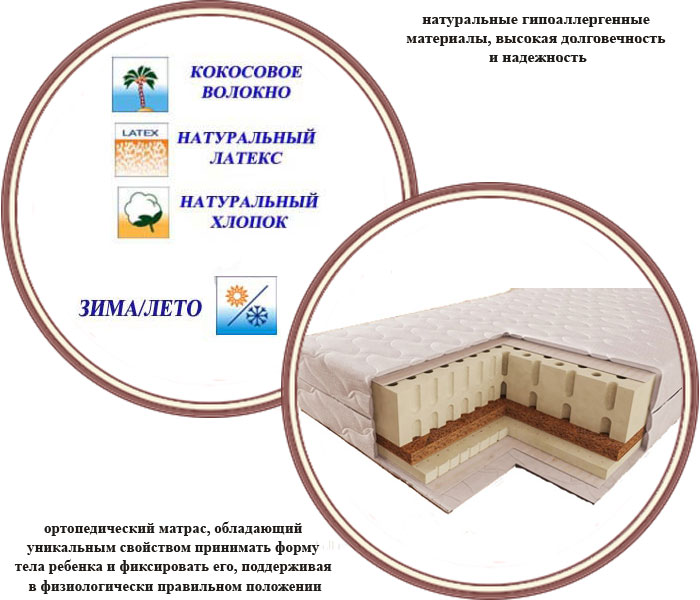 ���� ������ ��������� Gandylyan ���� 120x60 (��������)