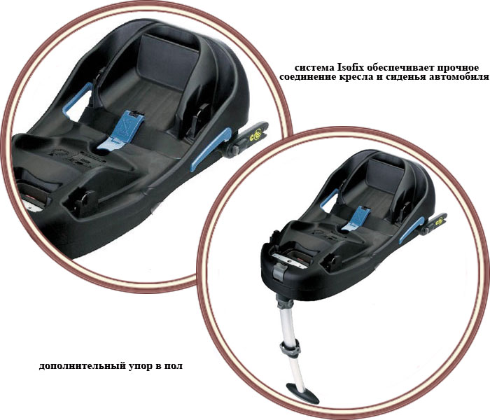 ���� ���� Concord Isofix Base Intense (������� ������� ������)
