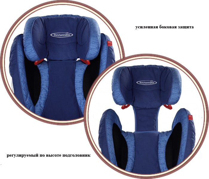 ���� ���������� STM Ipai Seatfix (��� ���� �������)