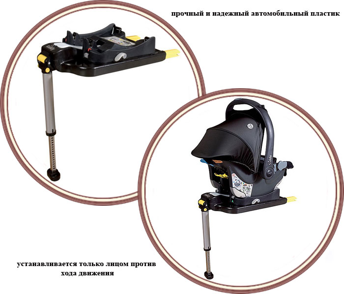 ���� ���� Kiddy Fix Isofix (����� ���� �������)