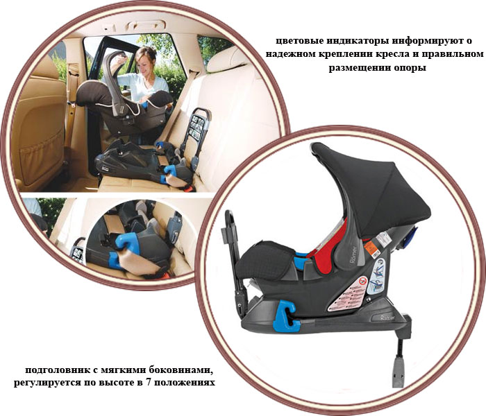 ���� ����������-��������� Britax Romer Baby-Safe + ���� Belted Base (�����)