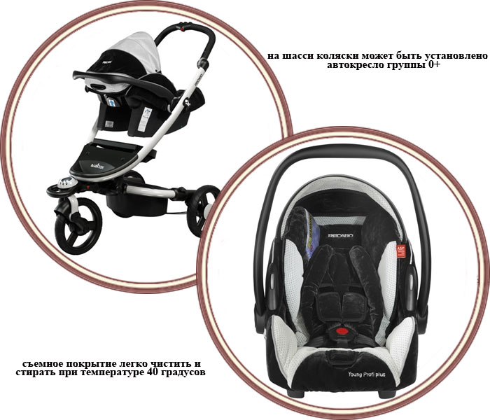 ���� ������� 2 � 1 Recaro BabyZen � ����������� (������ �������)