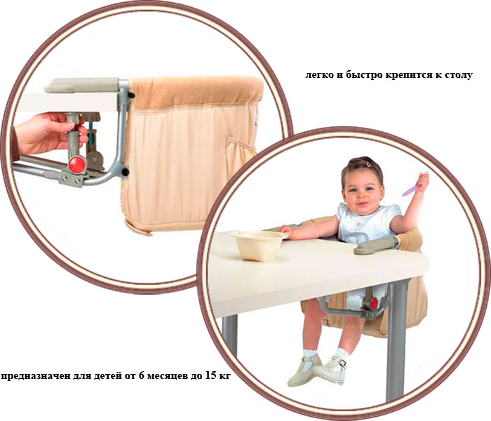 ���� �������� ��������� Safety 1st by Baby Relax Lunch (������� ���� ��� ���� ������ ����)