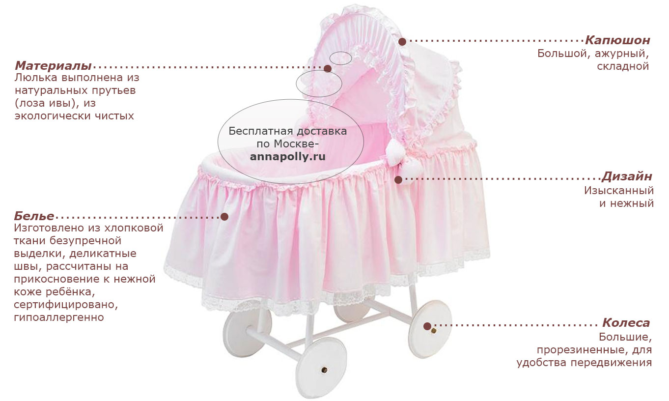 Сборка люльки инструкция. Кровать Italbaby инструкция. Italbaby кроватка инструкция. Комплект для люльки Italbaby Slim. Комплект для люльки Italbaby Antiacaro.