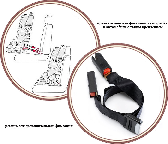 ���� ������ ��� �������������� �������� Concord Isofix Snap (������� ������� ����)