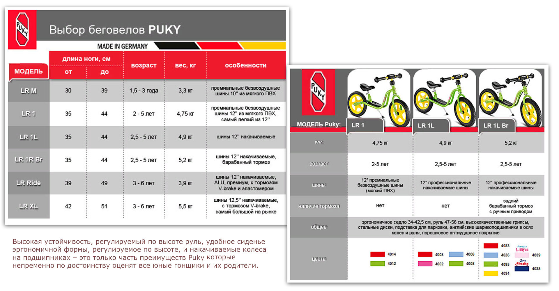 Беговел со скольки лет. Puky беговел диаметр колес. Беговел Puky по возрасту таблица. Беговел Puky высота сидения. Диаметр колес беговела по росту ребенка таблица.