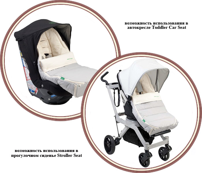 ���� ������� � ������� Orbit Baby Green Edition Large (����� ���� ���� ������ ����) ������������