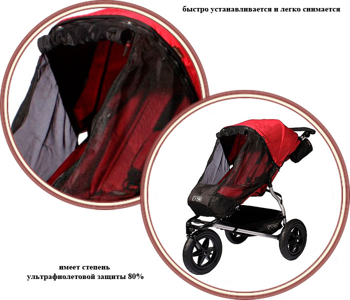 ���� ��������� ����� ��� ����������� ������� Mountain Buggy Urban Jungle � Terrain