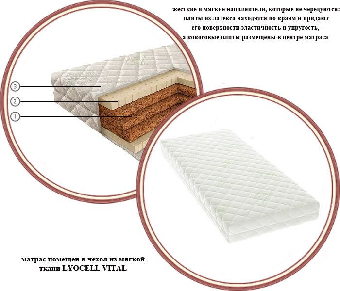 Матрас гост. Мошенники продают ортопедические матрасы. Окпд 2 матрас. Окпд 2 матрас. Матрац ватный пиковка.