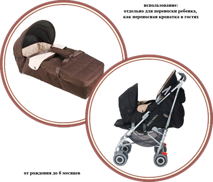 ���� ������-��������� Soft Cot XLR ��� ������� Maclaren Techno XLR (�������� �����)