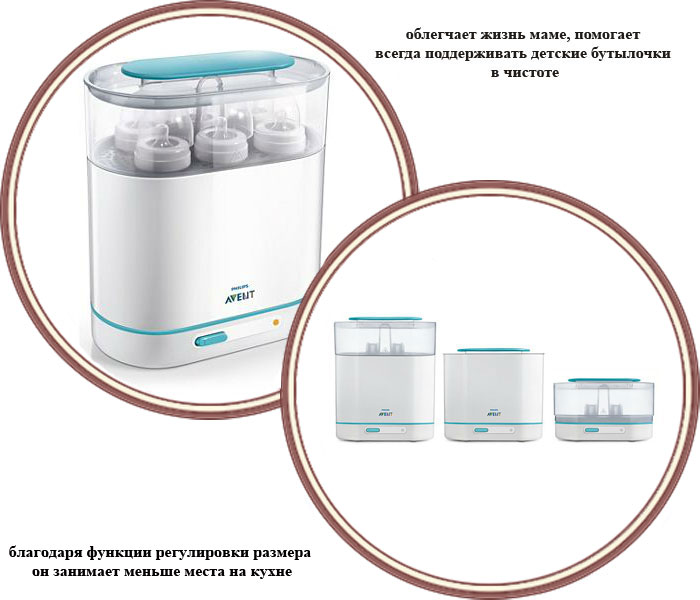 ���� ������������ 3 � 1 Avent Philips ����������� SCF284/03 (����� ������)