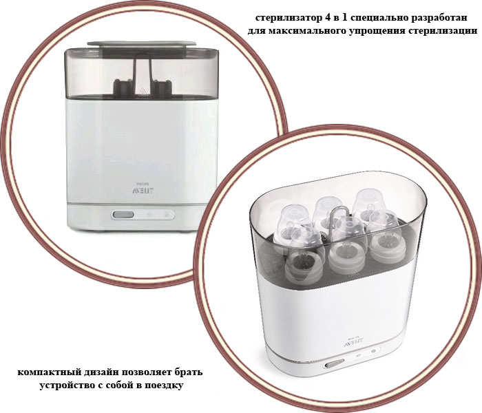 ���� ������������ 4 � 1 Avent Philips SCF286/03 (����� ������)