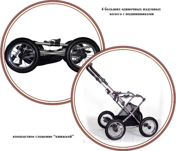 ���� ������� ��� ������������� Zekiwa Touring de Luxe (������ ������ �� ����)